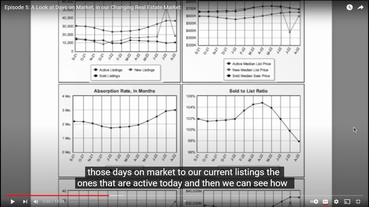 Episode 5 A Look At Days On Market In Our Changing Real Estate Market episode-5-a-look-at-days-on-market-in-our-changing-real-estate-market