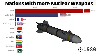 Nations with more Nuclear Weapons - 1945/2022