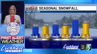 First Alerting you to a little taste of spring