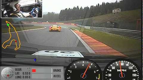 Video VBOX Video of the Month - July 2012