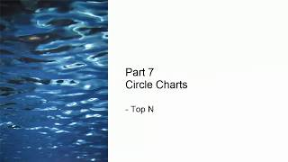 Tableau Demonstration Part 7: Circle Charts