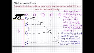 Notes: 2D Horizontal Launch