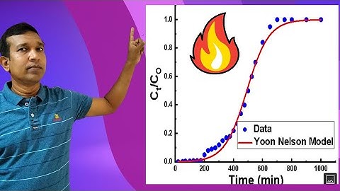 Yoon Nelson kolom adsorptiemodel niet-lineair passend in oorsprong