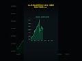 LAB44%爆上げ！24時間で急騰した理由