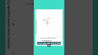 How humans and AI reason about things? #aireasoning #ai
How do people and LLMs answer both easy and difficult questions, and what do they base their reasoning on? How do they respond when the content supports or conflicts with their reasoning? Check out the answers in our latest video on #AI reasoning and cognitive science with Andrew Lampinen (@Google_DeepMind).
#llms #ai #cognitivescience #science #aimodel #machinelearning How humans and AI reason about things? #aireasoning #ai