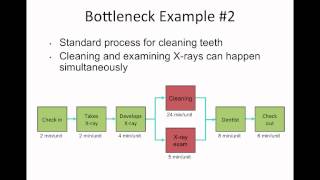 Famous Session #1 - Bottleneck & Process Mapping Wealth