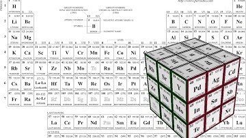 Sketchup Speed Drawing - Periodic table Rubik