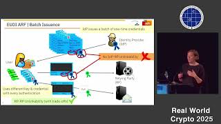 EU Digital Identity & Anonymous Credentials (RWC 2025)