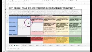 Famous Google classroom rubric sharing and construction Net Worth