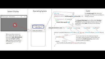 Video8 WindProc (Main Window Procedure Basics Explained)