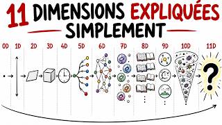 The 11 DIMENSIONS Explained in 18 Minutes From 0D to the 11th Dimension