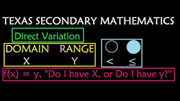 Domain, Range, Function Notation f(x), Continuous, Discrete Algebra 1 STAAR EOC