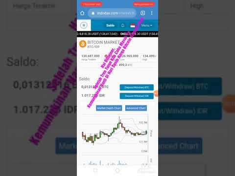 HALVING DAY BITCOIN !!! Pergerakan Harga Bitcoin Hari Ini 02 Mei 2020 Pukul 05.10 WIBB