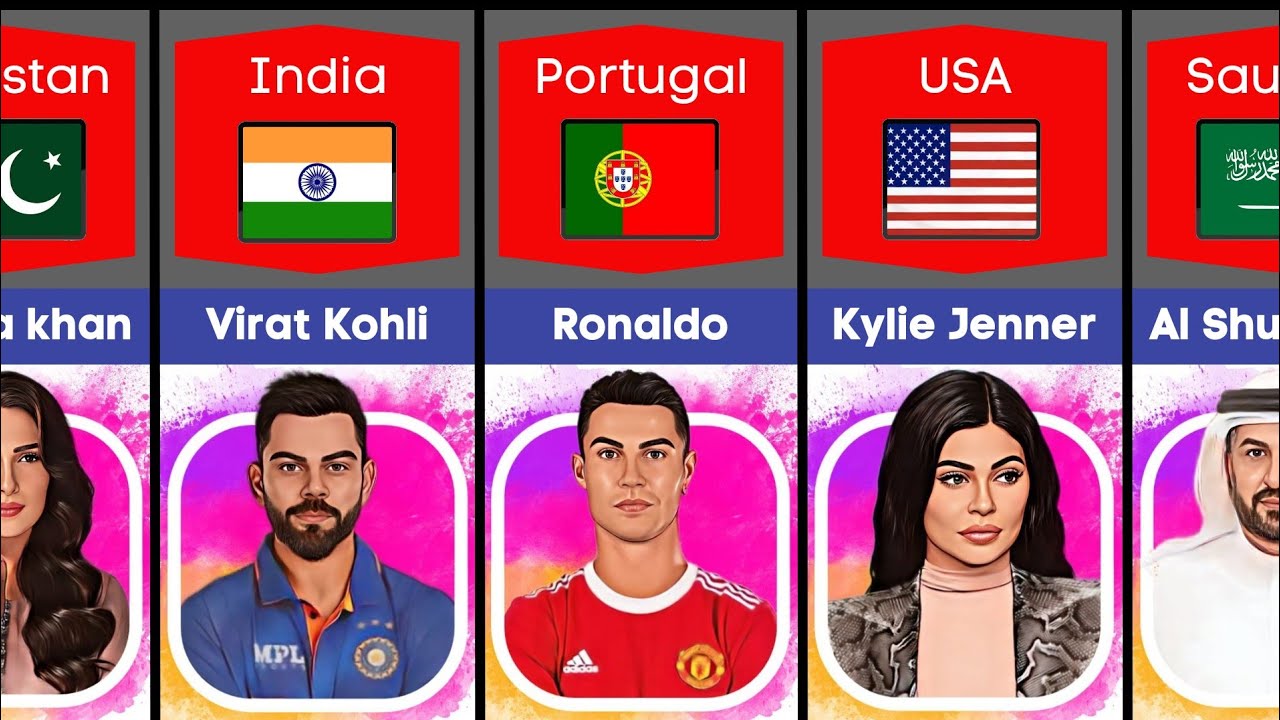 Most Followed Instagram Account From Different Countries YouTube