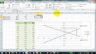 Excel - Solver Teil 4 - Beispiel: Schnittpunkt zweier Geraden