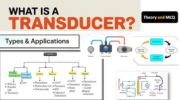 What is a Transducer? 📚 Types of Transducers and Applications 🔥 working principle