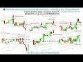 📚 Price Action: How to identify Breakout with Determination Consolidatio...