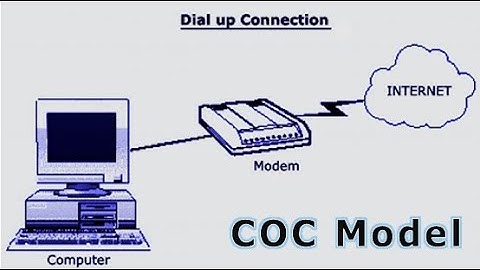 🛑 How to Create a Dial Up Connection in Windows 7 / 8 / 8.1 / 10 ( Amharic )