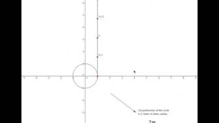 Wrapping Function Video 1