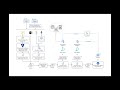 ImportMagic Technical Architecture