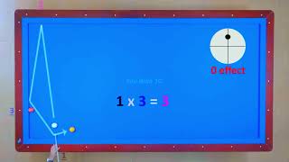 3Cushion billiards tutorial regular use system 2026