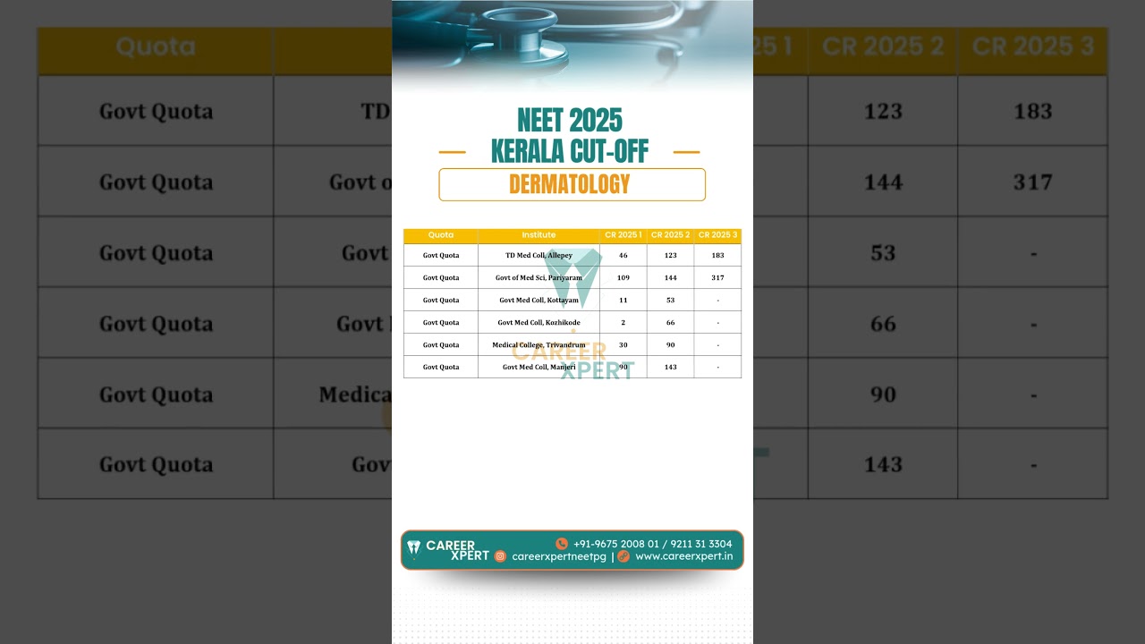 Kerala NEET 2025 CUT-OFF Dermatology (Govt Clg) Gen Round 1,2,3 #neetpg2025 #neetpgcutoff