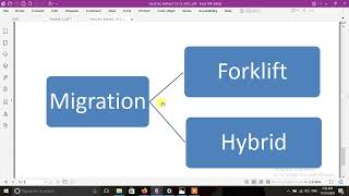 Cloud Computing - Module 2 - Part 2