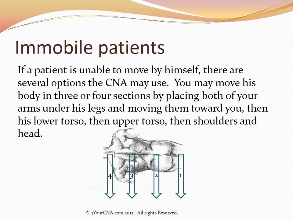 Intro to Change Position to Supported SideLying CNA Skill YouTube