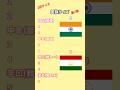 国旗の2択クイズ【第2弾】 #2択 #2択クイズ #国旗クイズ