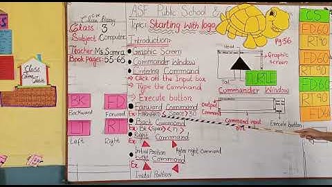 Class 3 Computer Starting with LOGO