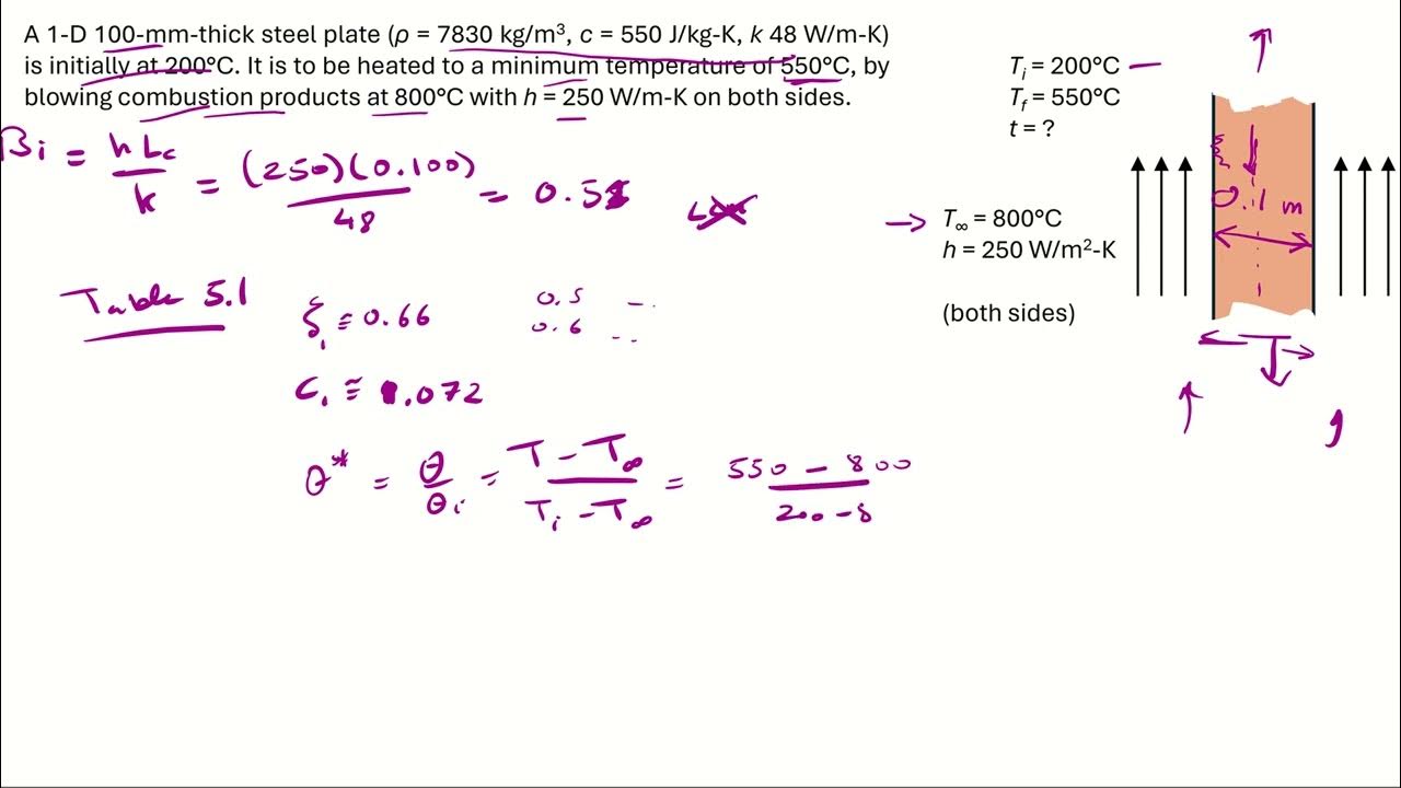 Heat Transfer Exercises 5a YouTube