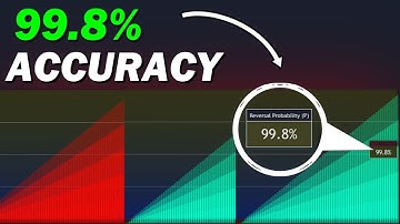 This Oscillator Shows EXACTLY Where The Trend Is Reversing!