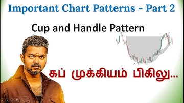 Cup and Handle Chart Pattern Simple Explanation | Important Chart Patterns - Part 2 | Tamil | Sena