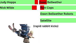 Judy Hopps Vs. Dawn Bellwether