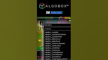 How To Add A Trading Indicator 🔴 AlgoBox for NinjaTrader Day Trading - Nasdaq Futures
