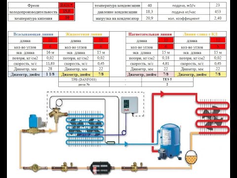 Расчёт диаметров фреоновых трубопроводов.