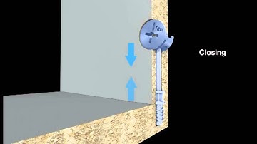 How does the Titus Cam & Dowels System Work?