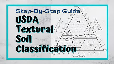 USDA Textural Soil Classification