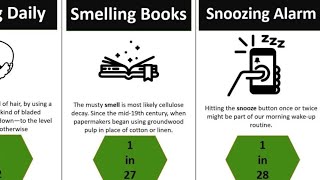 Probability Comparison Common Habits Datazone
