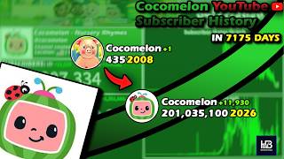 The Rise and Fall of Cocomelon: Every Day Visualized (2006-2026)