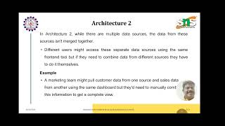 BI Architecture I Business Intelligence I SNS Institutions