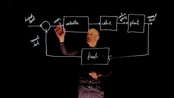 L1E2 - Control Systems, Lecture 1, exercise 2. Introduction to control systems.