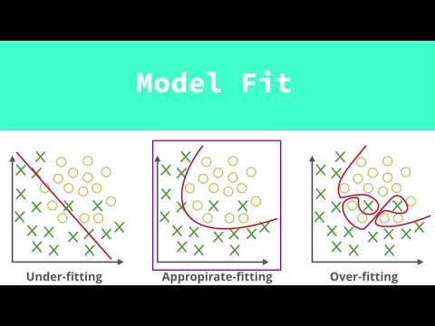 Overfitting