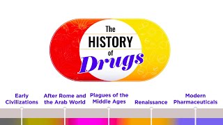 Introduction to the History of Drugs