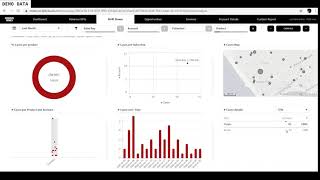 Make the most of your Quickbooks data with Qlik