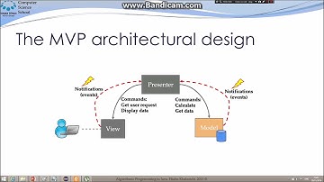 Our Java Maze3d Project