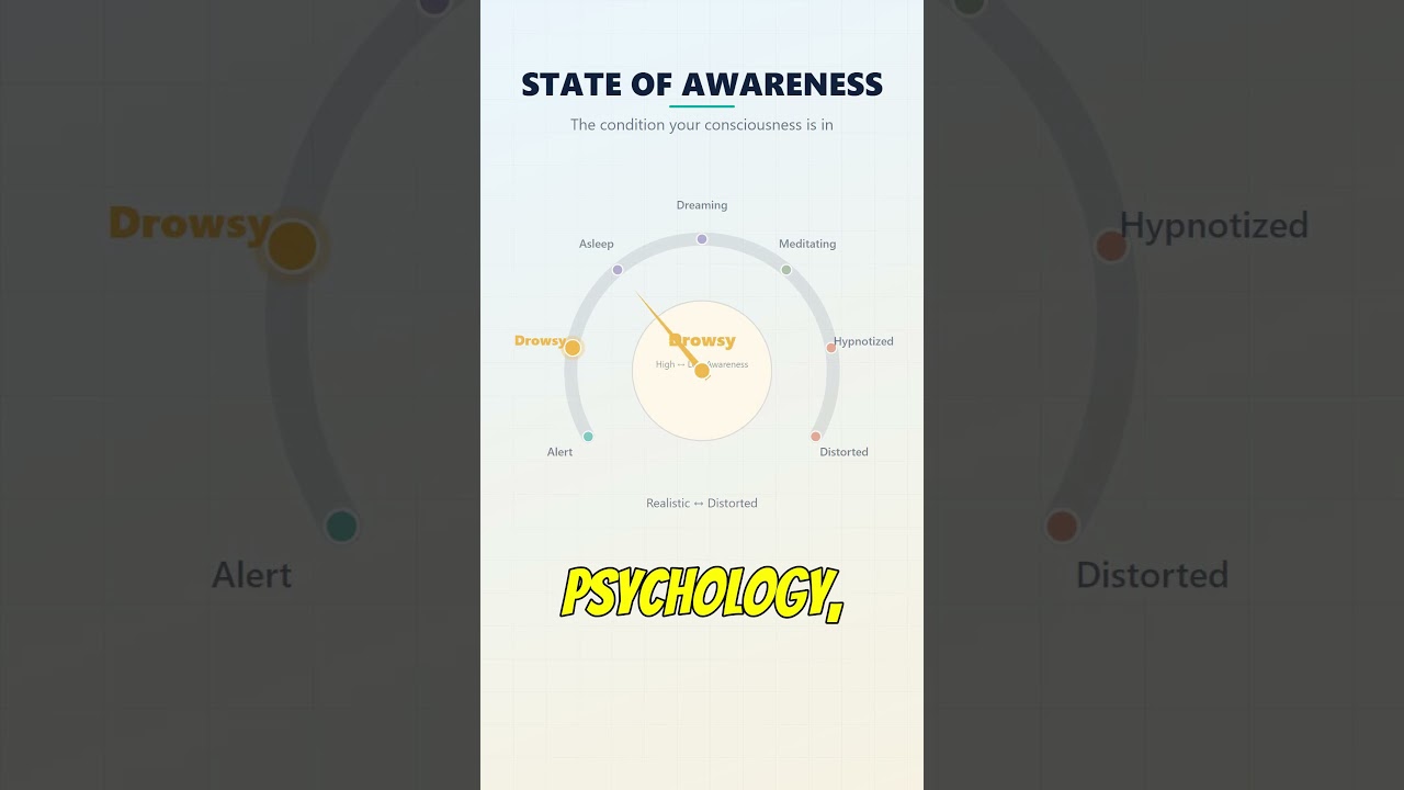 Nobody Told You Consciousness Works Like This 🧠 #mindblown #psychology