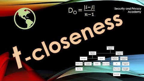 t-closeness explained