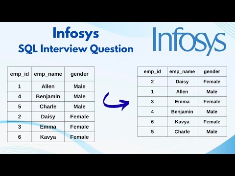 SQL Interview Question | 63 | #dataengineering  | #dataanalyst | #powerbi | #sql #dataengineer