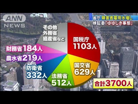 国の障害者雇用水増し3700人  「ゆゆしき事態」